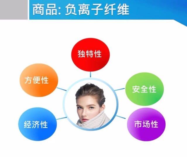 Negative Ion 妮美龙 为什么对身体好 Why It Is Good Everything Else On Carousell