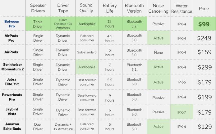 Status between pro earbuds best sale