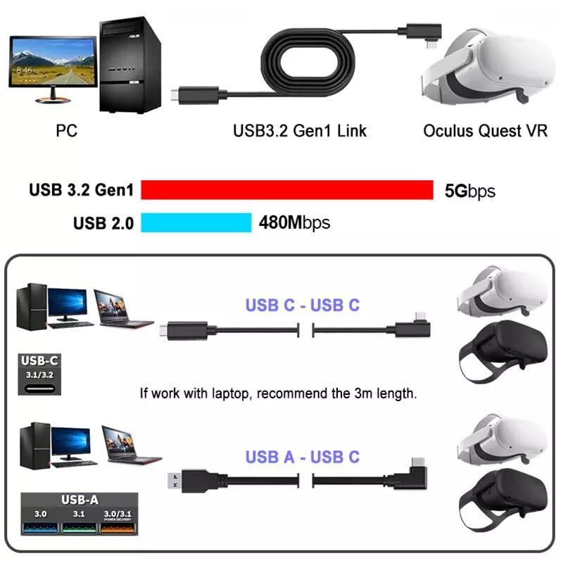 Oculus Quest 2 Link Cable USB 3.2 Gen 1 for Oculus Link Cable Steam VR