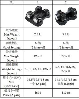 （分類：）位於 。 由 MYFITNESSHK 提交（商品編號 1077768248，圖片 1）。簡介： 。