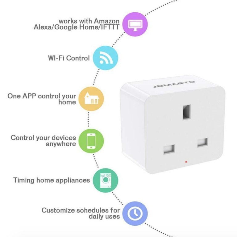 Smart Plug eLinkSmart Mini WiFi Outlet Compatible with Alexa, Google Home  Wireless Socket Remote Control Timer Plug Switch, No Hub Required