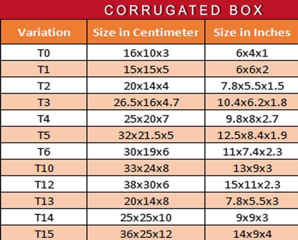 Corrugated Box (Category: Storage Boxes & Baskets) located in Quezon City. Submitted by heyitskhen (Listing ID 1097449768, Image 2). Description: .