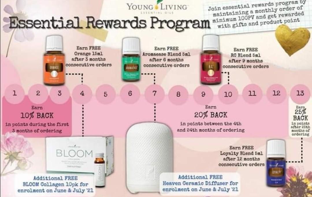 (June + July YL Promo) Young Living Premium Starter Kit Free Diffuser