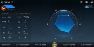 (Category: ) located in . Submitted by gameaccountsvalued (Listing ID 1091098947, Image 1). Description: .
