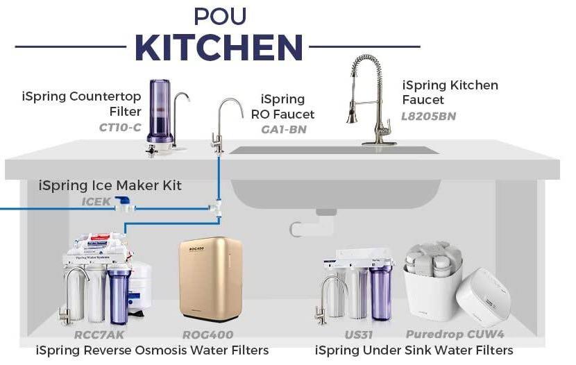 iSpring RCC7AK 6-Stage Water Filter System, TV & Home Appliances ...