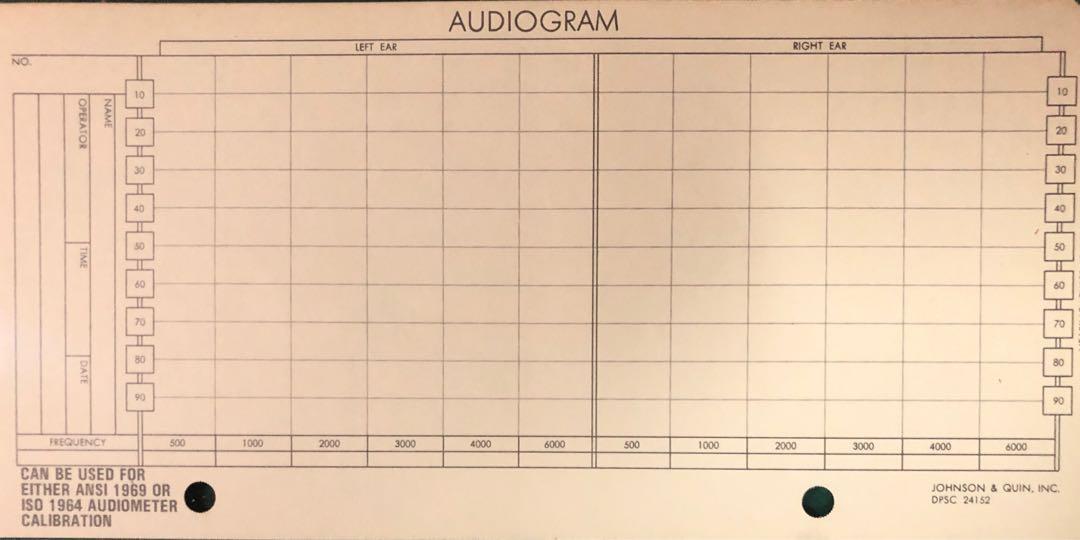 AUDIOMETER RECORDING CHART US. mfr (Category: Medical Supplies & Tools) located in Quezon City. Submitted by ferdie9 (Listing ID 1093142087, Image 2). Description: BOX containing 1,000’s Audiometer Recording Chart USA mfr. Used by EENT & Hearing Aid services..