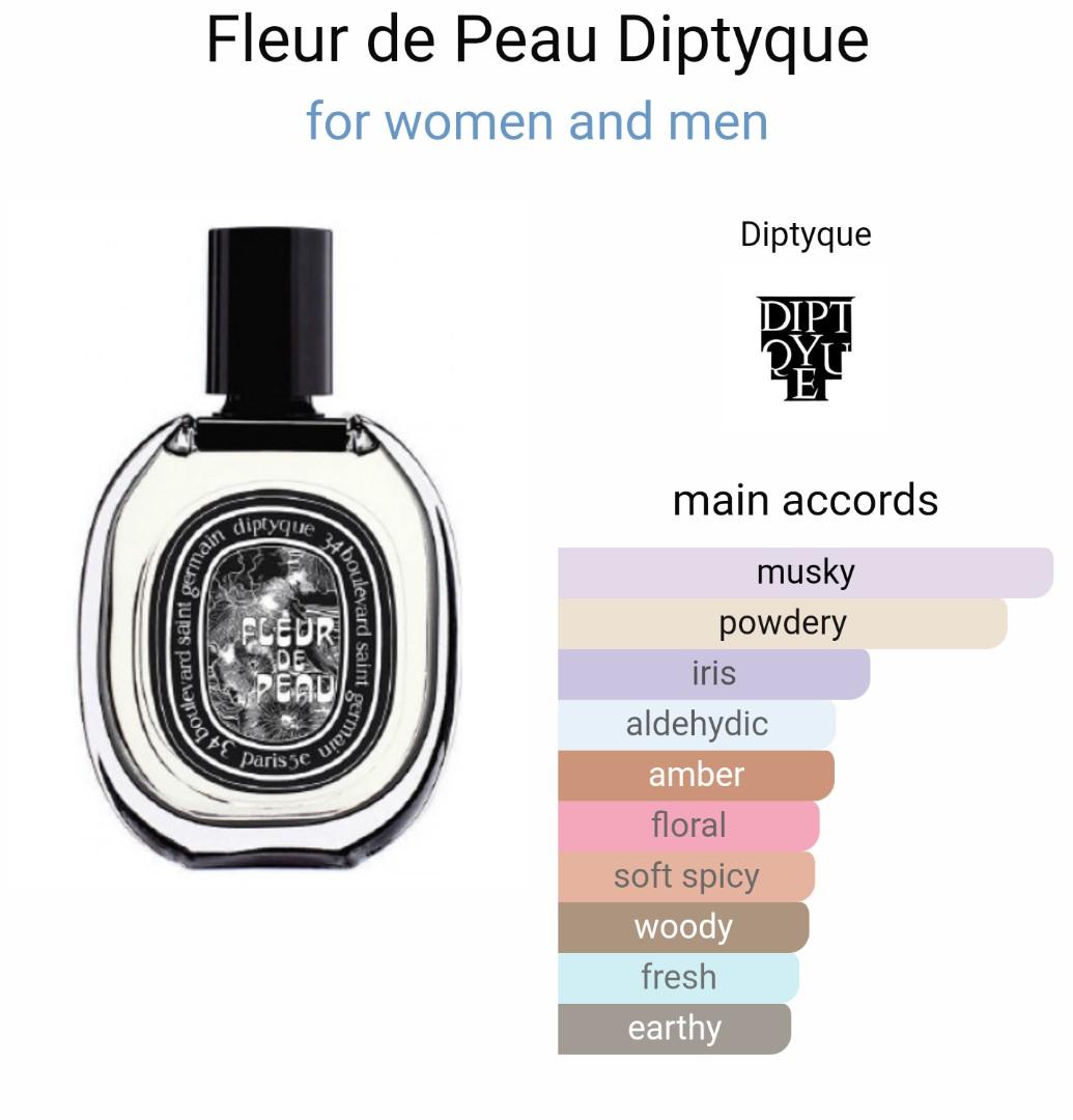 Новый флер. Diptyque 10 ml. Диптик Флер де peau. Diptyque Eau Rose Eau de Parfum 10ml Travel. Diptyque вся коллекция.
