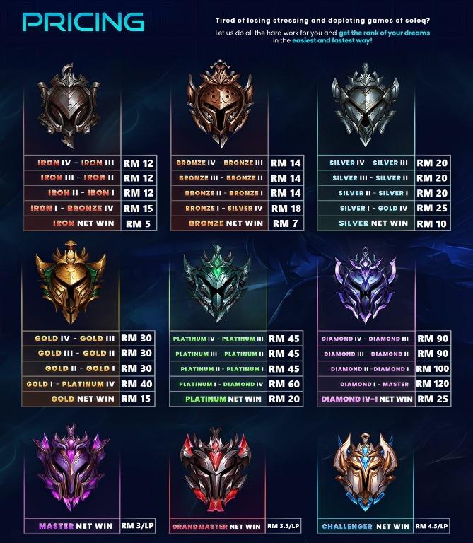 League of Legends ELO Ranks Boosts at the Best Prices