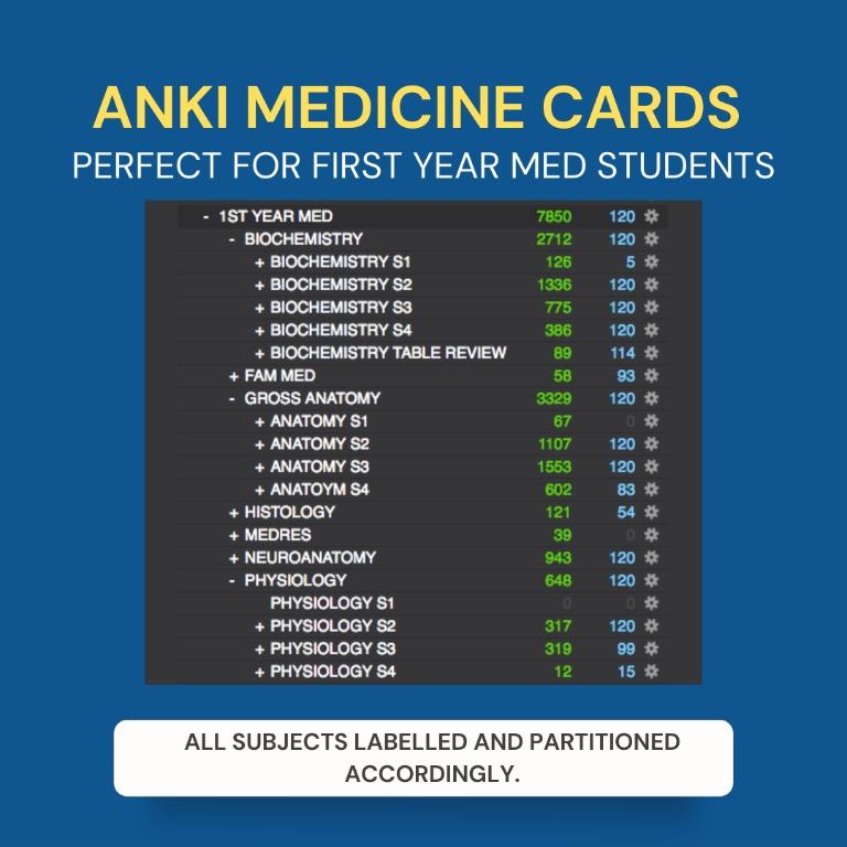 Medicine Anki Deck / Notes for Philippine Curriculum and Comprehensive), Hobbies