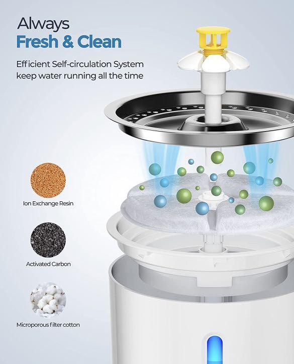Aerb Cat Water Fountain Super Quiet Cat Fountain 81oz/2.4L with Water