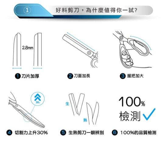 韓國peace Korea 好料剪刀 曲面 全新 恕不接受退貨 謝謝 家電電器 廚房家電在旋轉拍賣