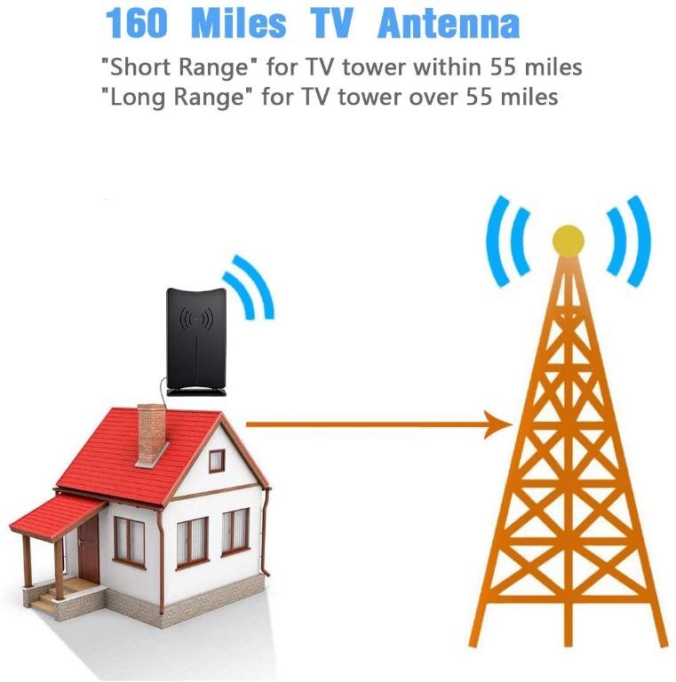 CUEA Outdoor HDTV Antenna TV Signal Reception High Gain for TV Strong 80 Miles Antenna 