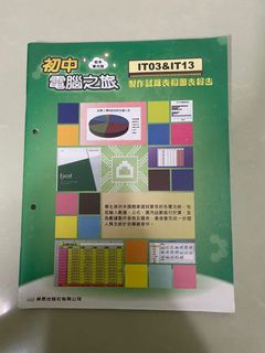 （分類：）位於 。 由 cindy_scs 提交（商品編號 1102609651，圖片 1）。簡介： 。