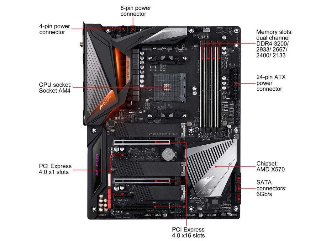 GIGABYTE X570 AORUS ULTRA Computers Tech Parts Accessories Computer Parts on Carousell