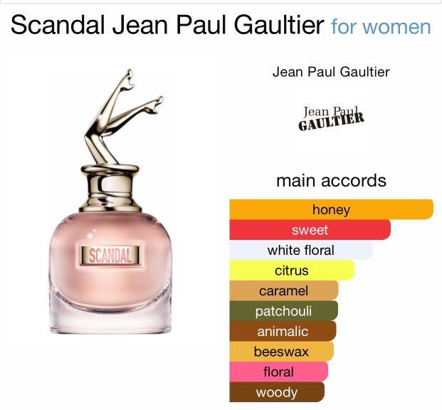 Scandal EDP by jean paul new, Kesehatan 