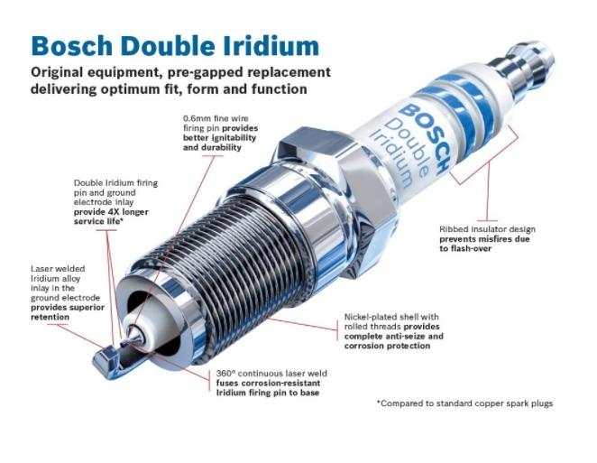 BOSCH DOUBLE IRIDIUM SPARK PLUG FOR MERCEDES W203 W204 W205 W211 W212