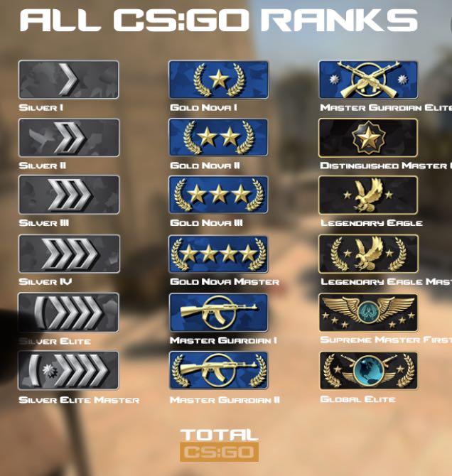 Cheapest Csgo prime accounts UNRANKED AND RANKED AVAILABLE