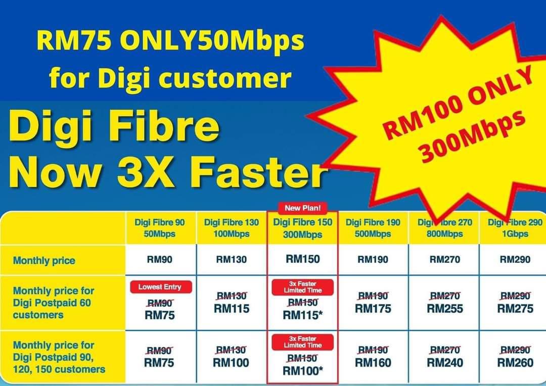 Fibre Unlimited Digi Electronics Computer Parts Accessories On Carousell