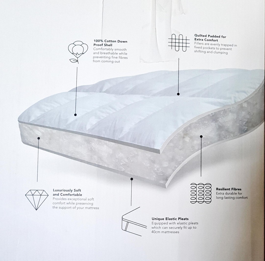 Hooga Mattress Topper (half price), Furniture & Home Living, Bedding