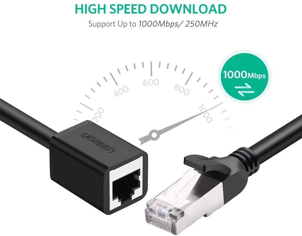 UGREEN Extension Cable Cat6 LAN Cable Extender Cat 6 RJ45