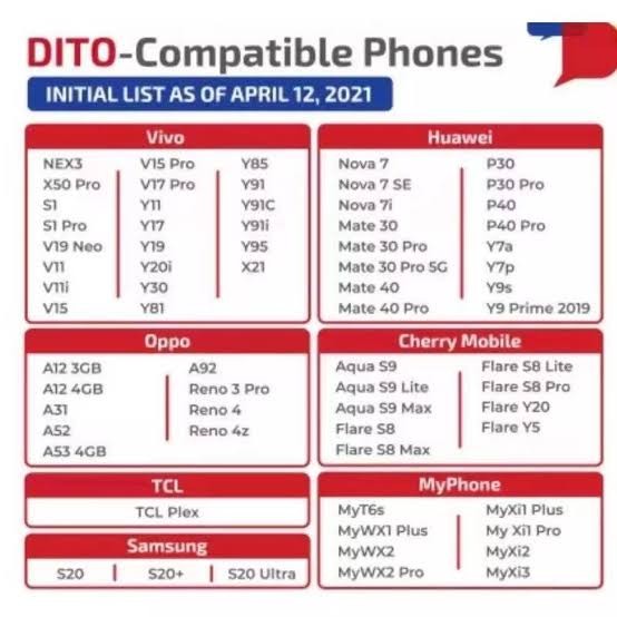 dito sim compatible phones redmi