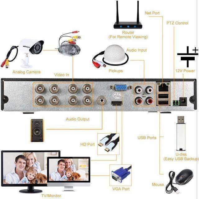 Kkmoon 8 channel dvr sales
