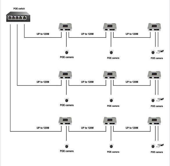 PoE Extender Splitter for CCTV, Network IP Camera, Computers & Tech ...