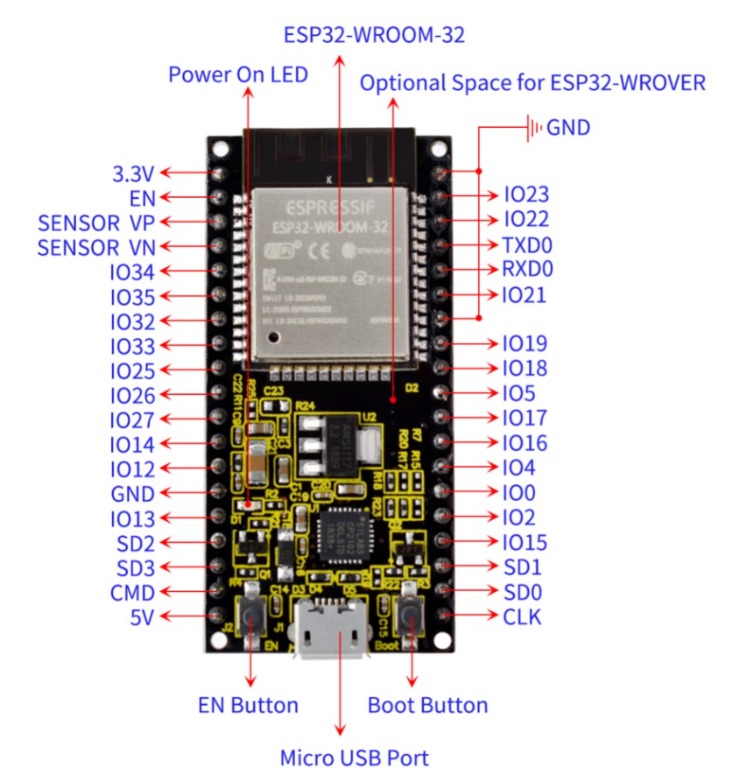 ESP32 | IOT | Arduino | Mobile App, Everything Else on Carousell