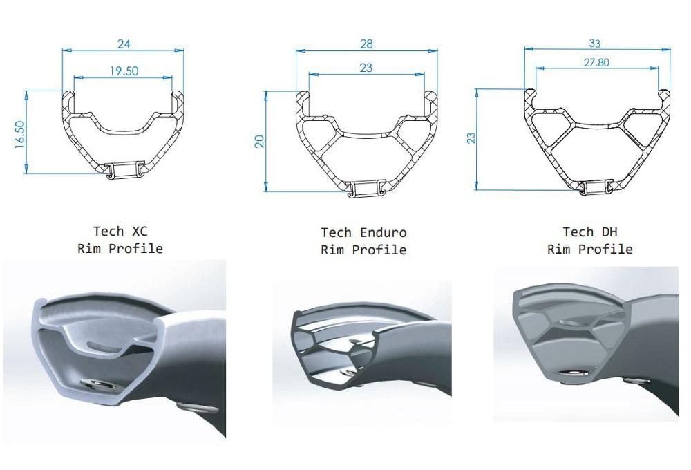 Hope tech 2025 dh rim