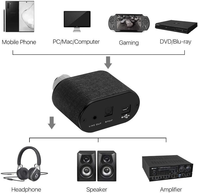 TNP Headphone Amplifier USB DAC Amp