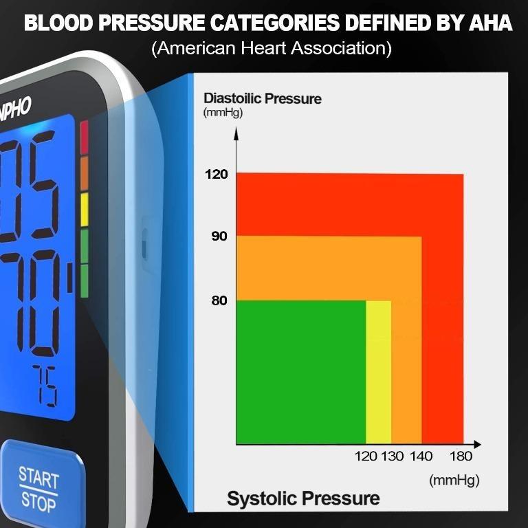 RENPHO Blood Pressure Monitor, Accurate Automatic Upper Arm BP Machine