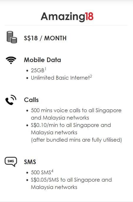 S 18 Month Postpaid Mobile Line By Redone Perfect Fit For Domestic Workers Malaysians Lines Are Activated Immediately Mobile Phones Gadgets Mobile Gadget Accessories Sim Cards On Carousell
