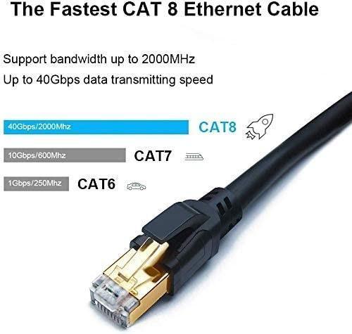 UGREEN Cat 8 Ethernet Cable 15FT, Flat High Speed 40Gbps 2000Mhz Internet  Cable 26AWG Braided Network Cord RJ45 Shielded Indoor LAN Cables Compatible  for Gaming PC PS5 Xbox Modem Router 15FT : Electronics 