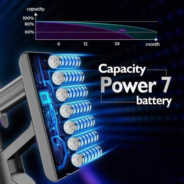 X3279 Hosome HC20 PRO Handheld Cordless Stick Vacuum Cleaner Purple, TV & Home Appliances