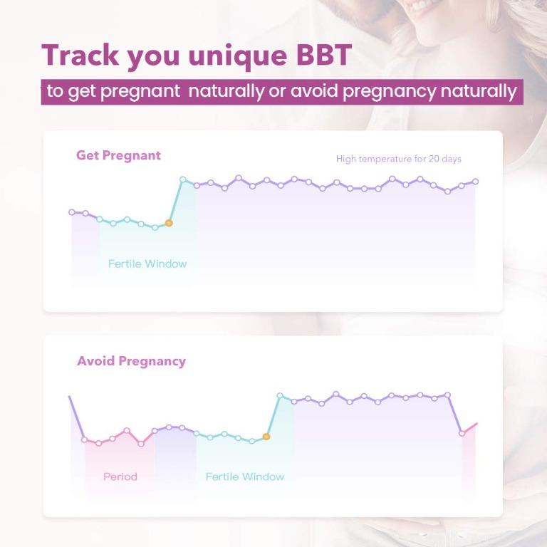 BASAL Femometer vinca ii Purple for Ovulation, Femometer Intelligent