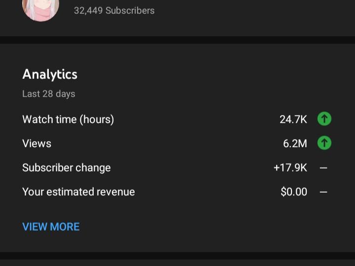 YouTube channel with 32k subscriber for sell, TV & Home Appliances, TV ...