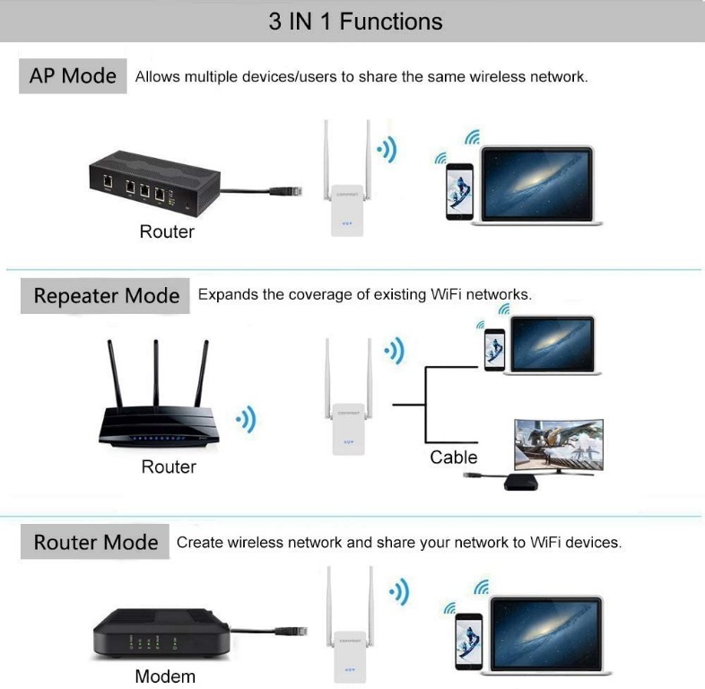 COMFAST 300Mbps WiFi Repeater WiFi Extender Booster 2.4GHz Wireless ...