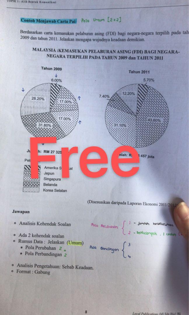 Pengajian am penggal 2 (free 1 buku contoh latihan dan jawapan