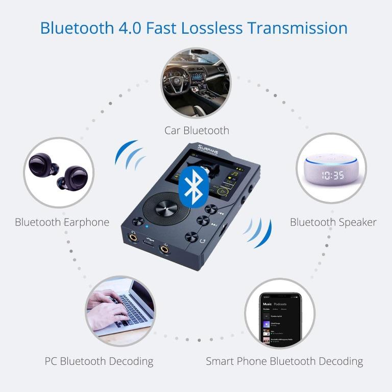 Surfans F20 HiFi MP3 Player with Bluetooth, Lossless DSD High ...
