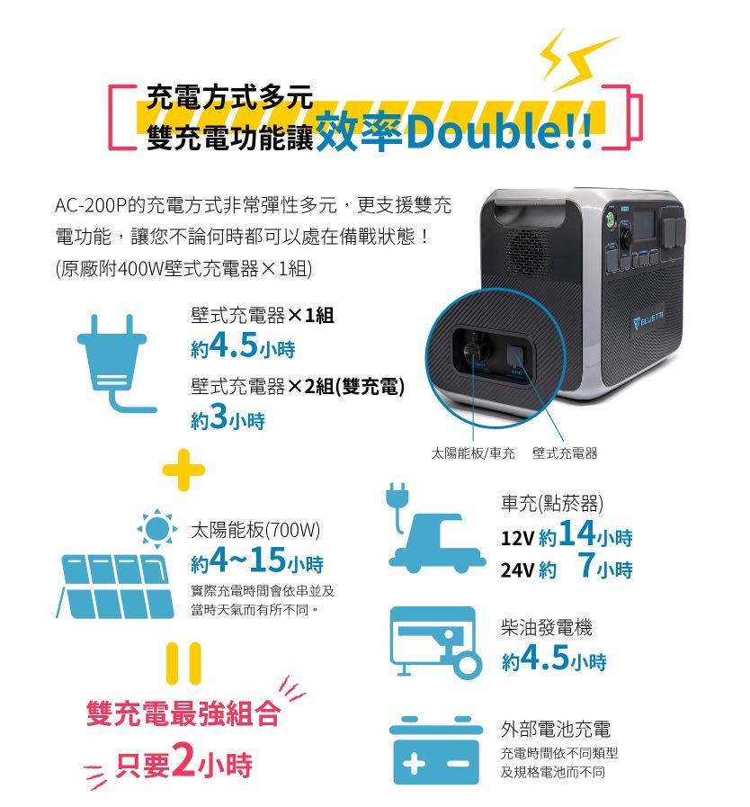 Bluetti Taiwan AC200P 太陽能電池 停電可插行動電源 2kWh 2kW 攜帶式大容量儲能電源 戶外用電 停電防災 超大型行動電源 照片瀏覽 6
