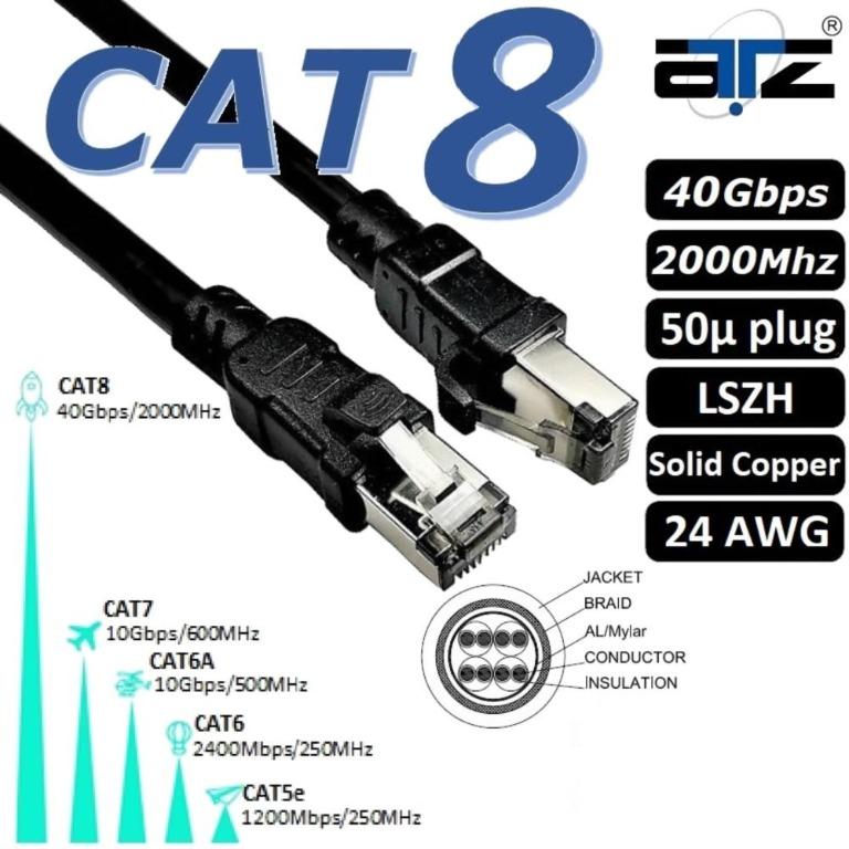 Cat.8 S/FTP 24 AWG Assembled Patch Cord, RJ45 Connectors & Ethernet Patch  Cords Manufacturer