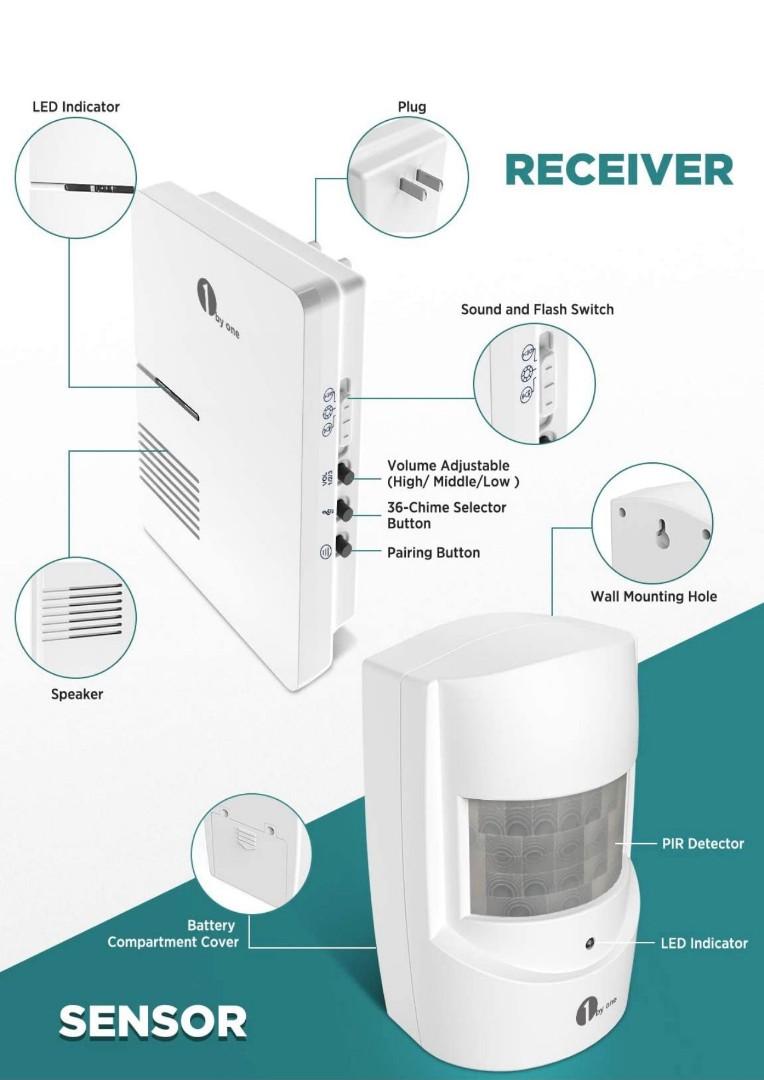 1byone alarm sales