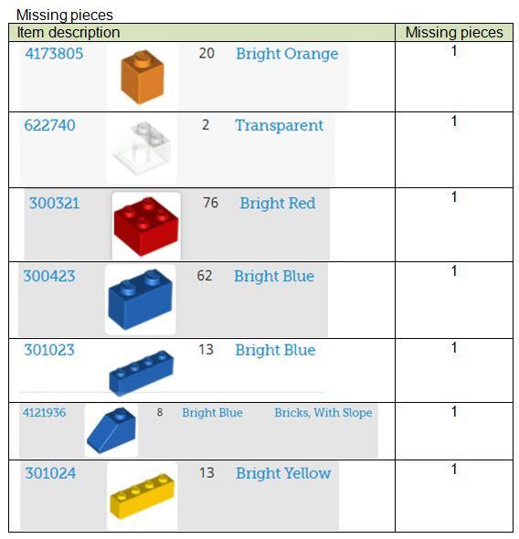 Lego hot sale xxl 1600