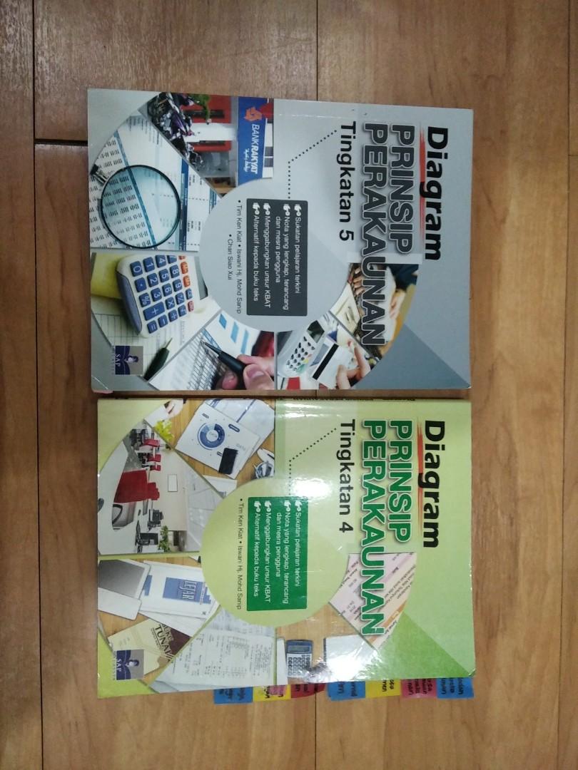 Spm Account Reference Books Form 4 And 5 Books Stationery Books On Carousell