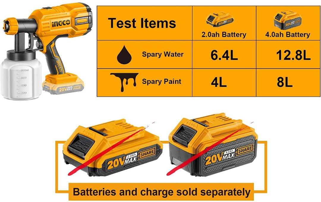 INGCO Cordless Paint Sprayer (Battery and Charger not Included) Lithium