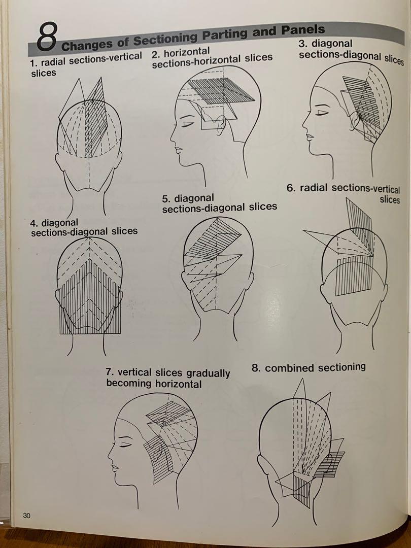 Models (Category: Hair) located in Singapore. Submitted by purple05 (Listing ID 1109203542, Image 3). Description: Require ladies or guys models for students to cut in hair cutting course. Every hair cut will be supervised or touch up by professional hairstylist. .