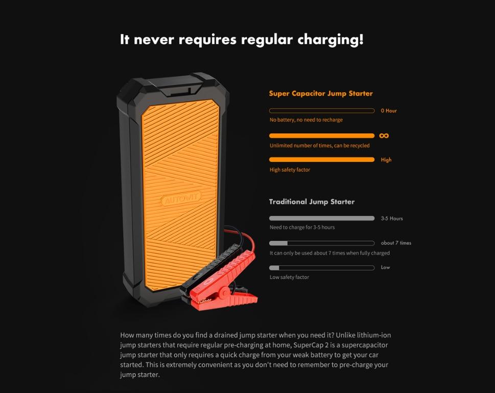 Autowit SuperCap 2 12V BatteryLess Portable Jump Starter Builtin