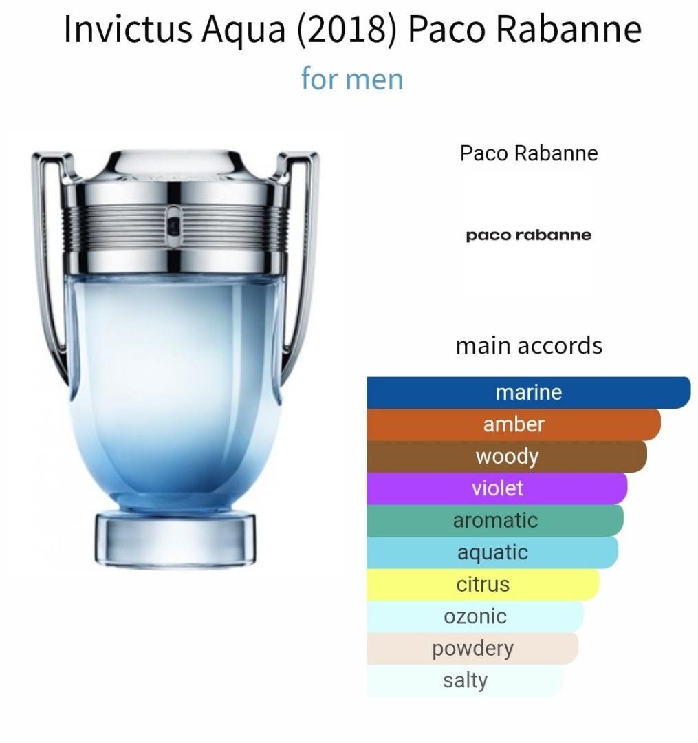 Invictus aqua top notes