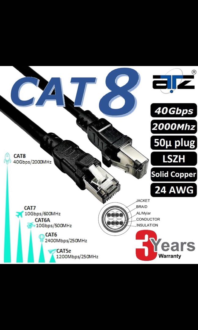 ATZ CAT 8 Cable. Fastest speeds!, Computers & Tech, Parts