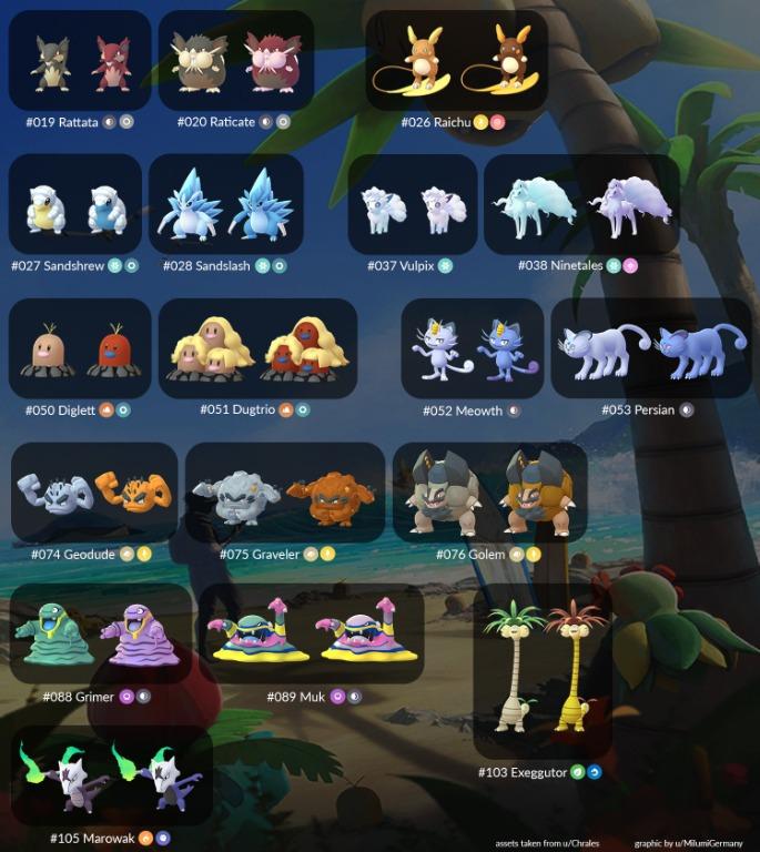 Alolan Raticate Pokemon Let's Go Pikachu Alolan Pokemon 2025